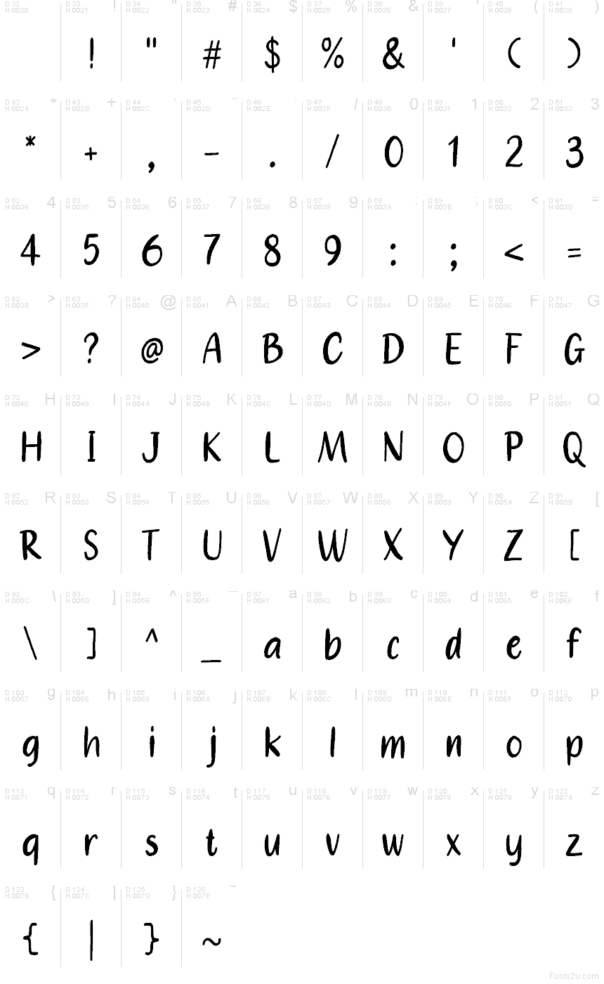 Базова латиниця - Таблиця символів