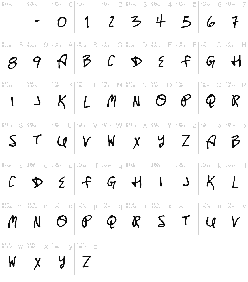 Basic Latin - charmap