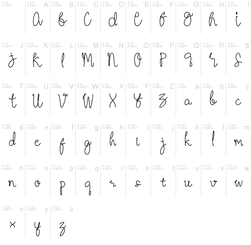 基本拉丁字母 - 字符地图