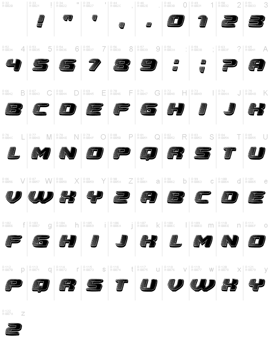基本ラテン文字 - 文字マップ