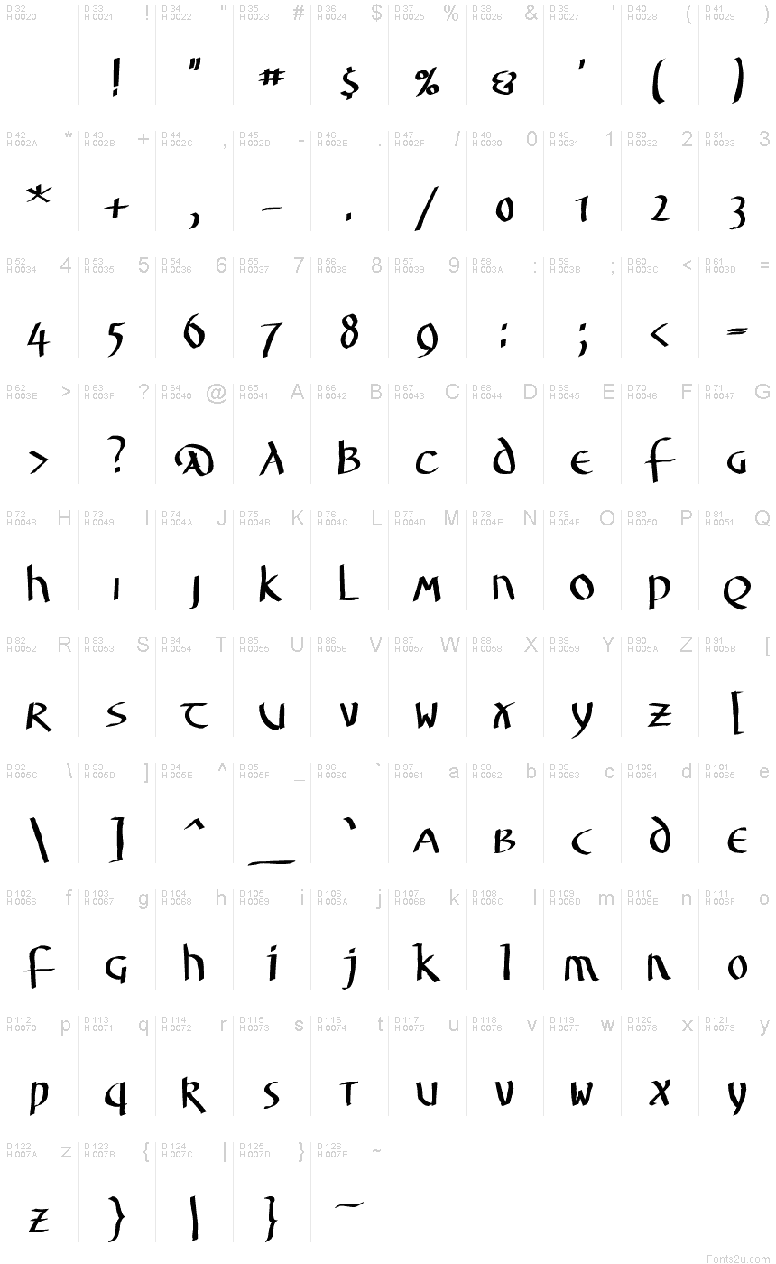 基本拉丁字母 - 字符地图