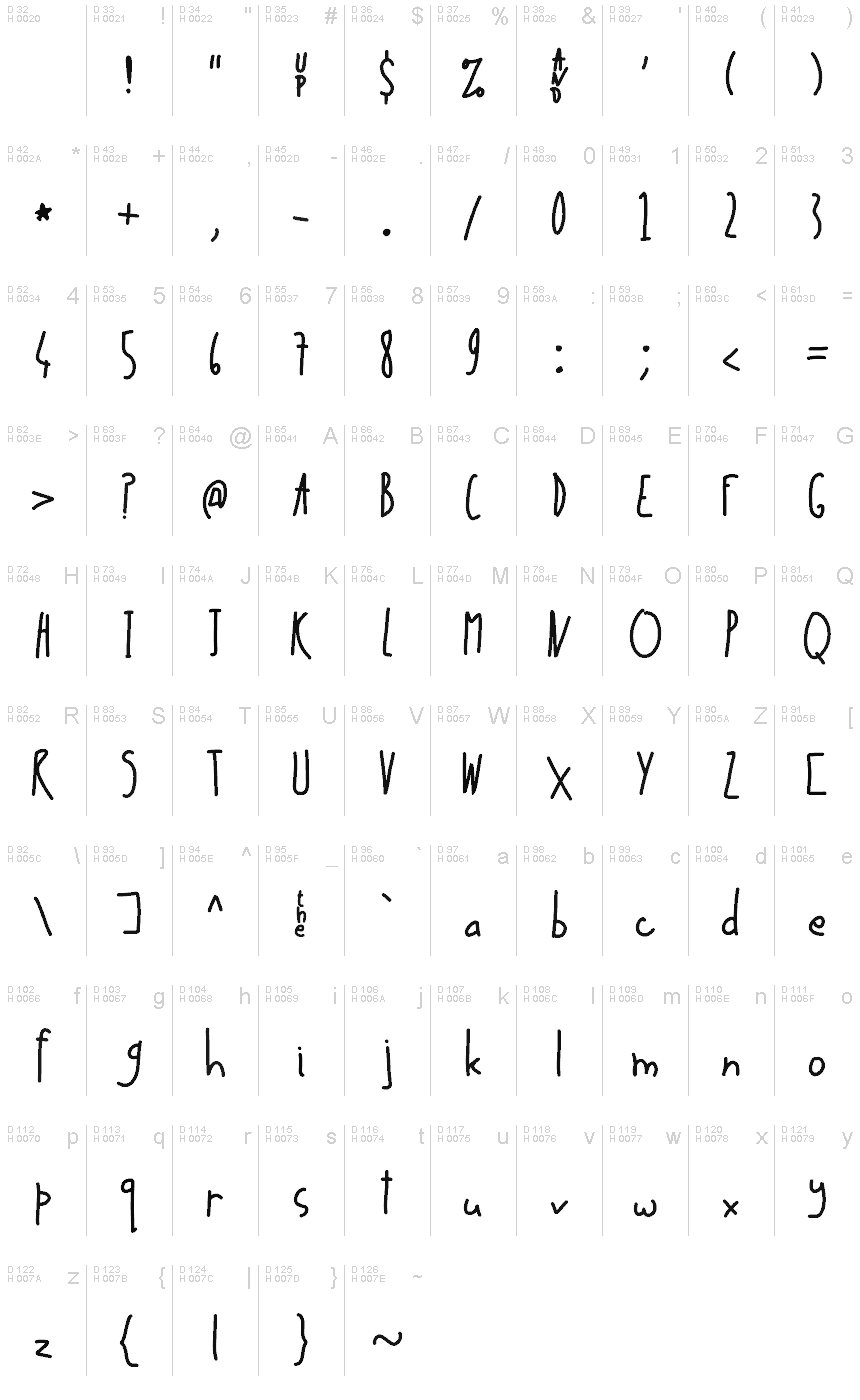 基本拉丁字母 - 字符地图