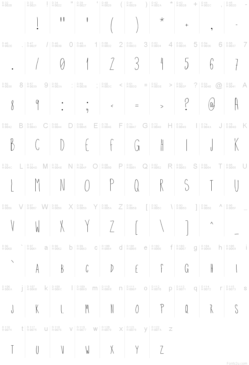 基本拉丁字母 - 字符地图