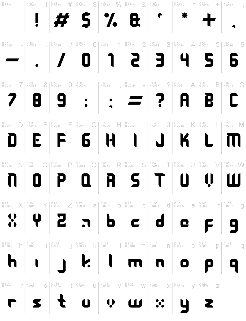 基本拉丁字母 - 字符地图
