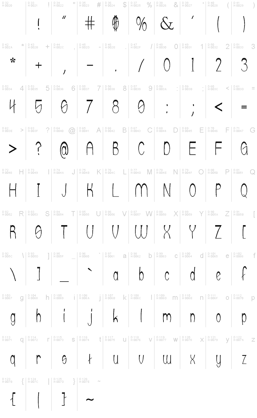 基本拉丁字母 - 字符地图