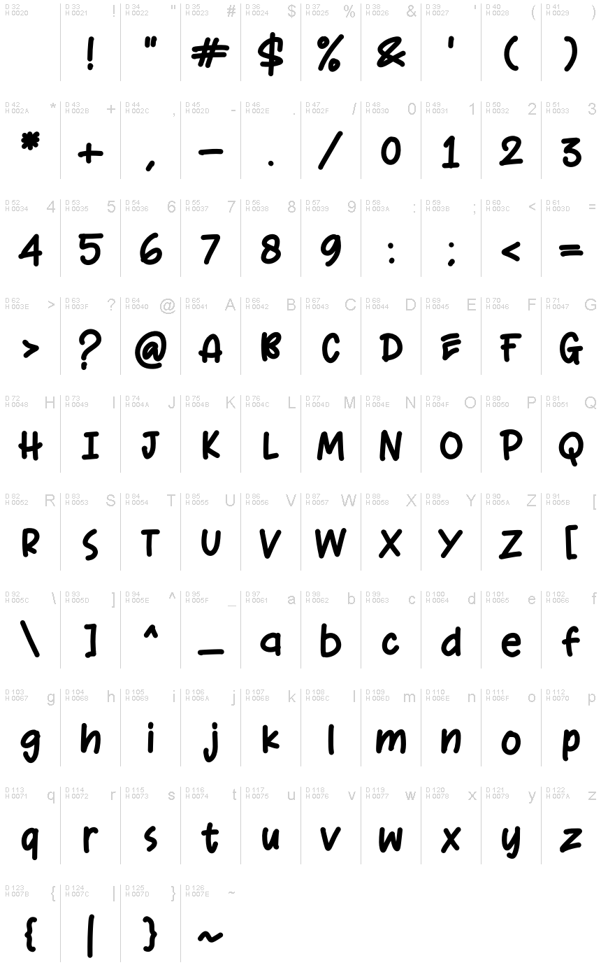 基本拉丁字母 - 字符地图