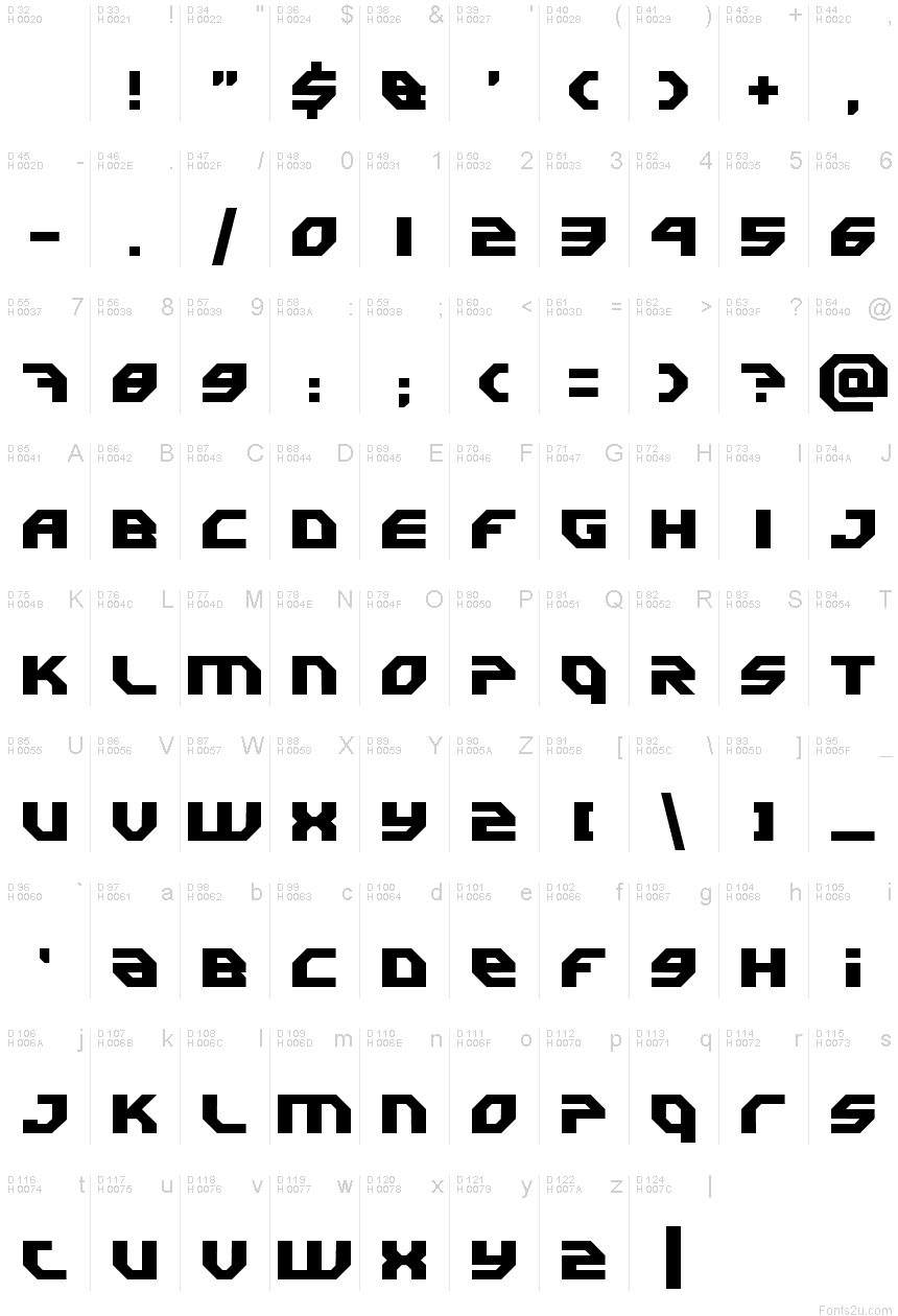 基本拉丁字母 - 字符地图