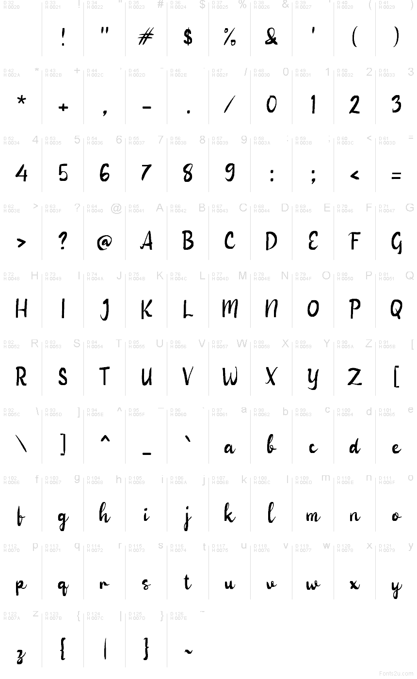 Базовая латиница - Таблица символов