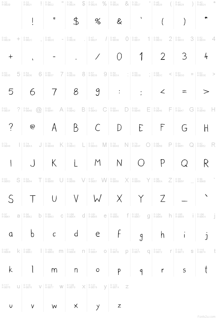 基本拉丁字母 - 字符地图