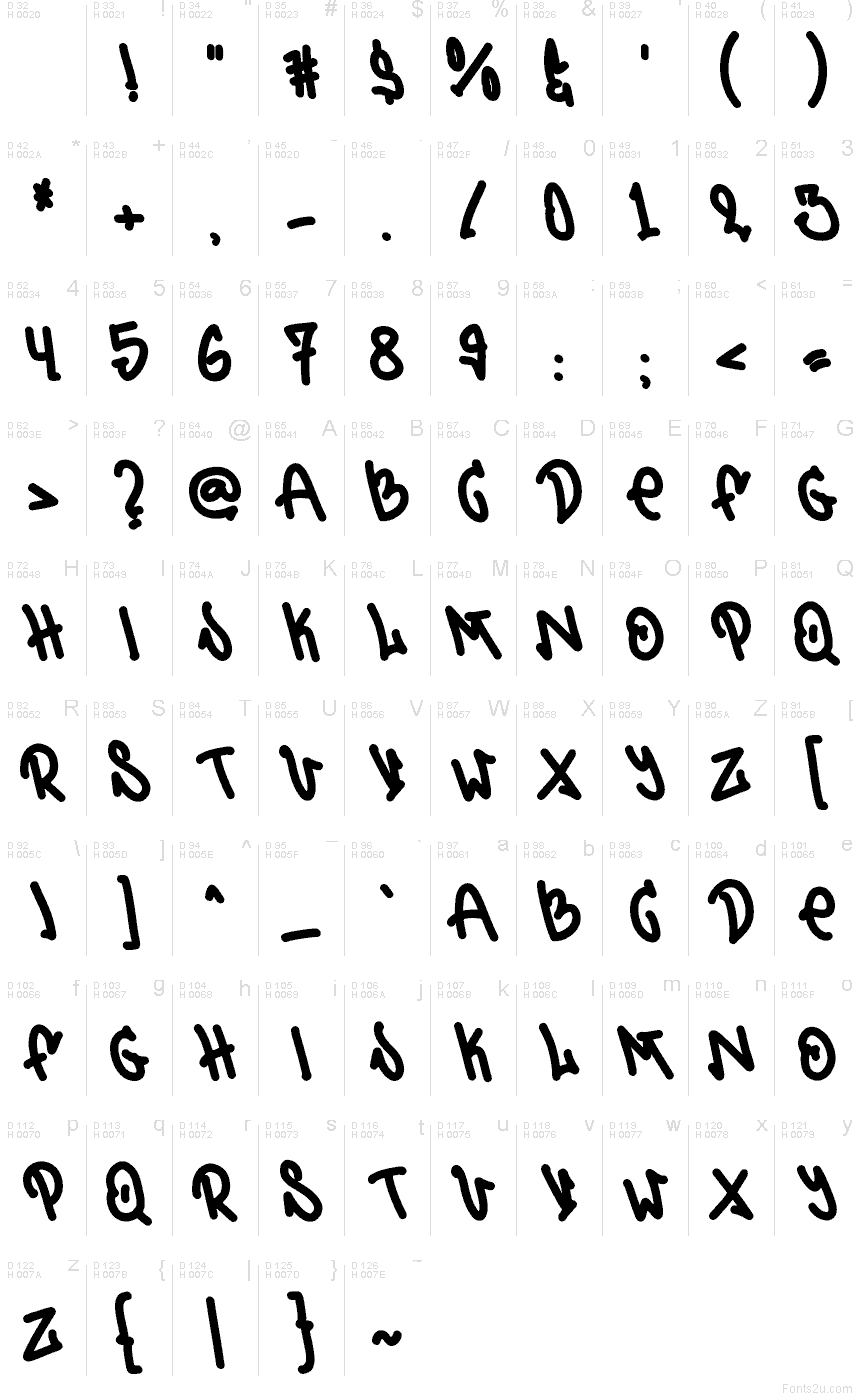 Základní latinka - Tabulka znaků