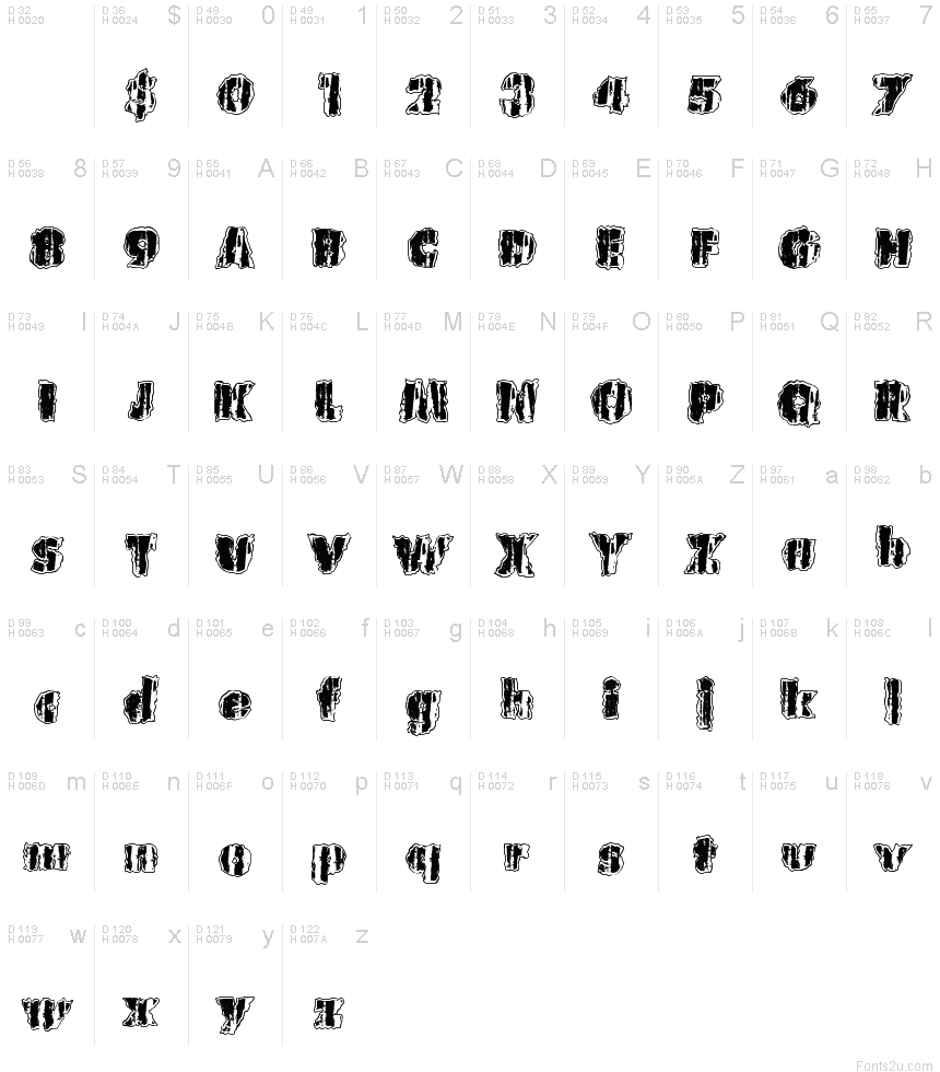 基本拉丁字母 - 字符地图