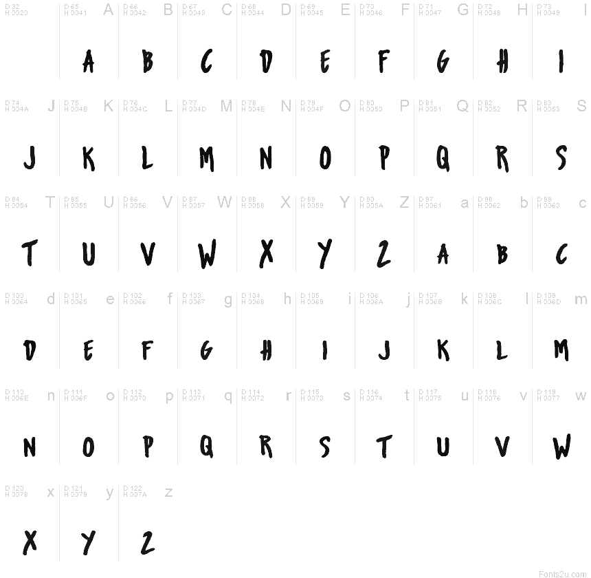 基本拉丁字母 - 字符地图