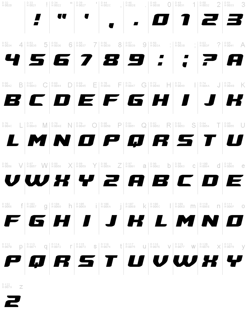 基本ラテン文字 - 文字マップ