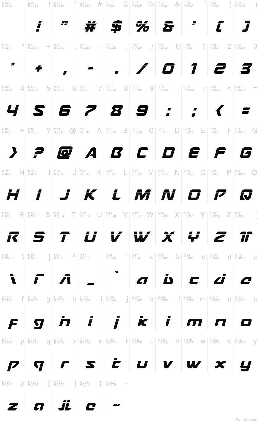 基本拉丁字母 - 字符地图