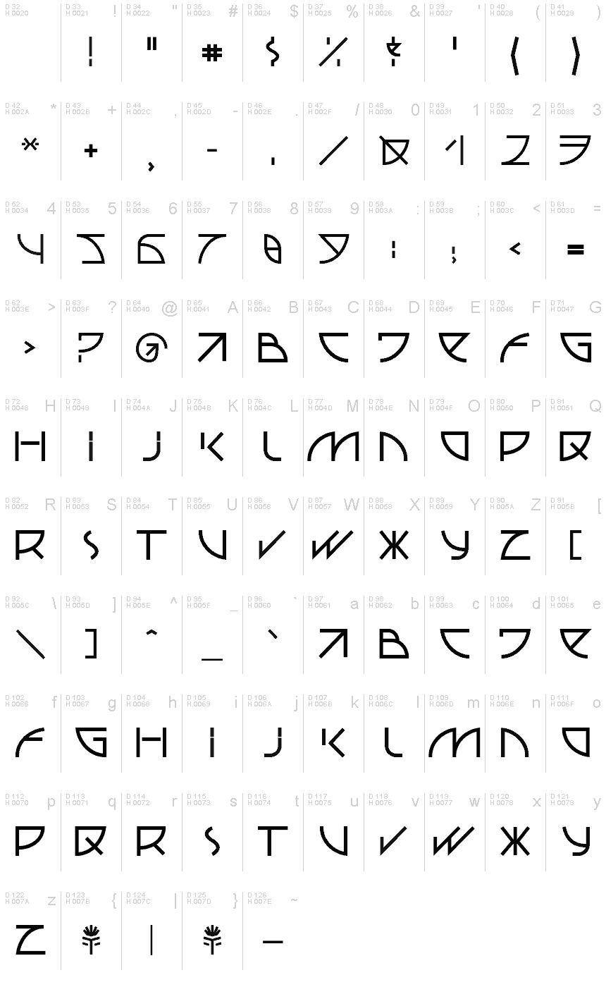 基本拉丁字母 - 字符地图