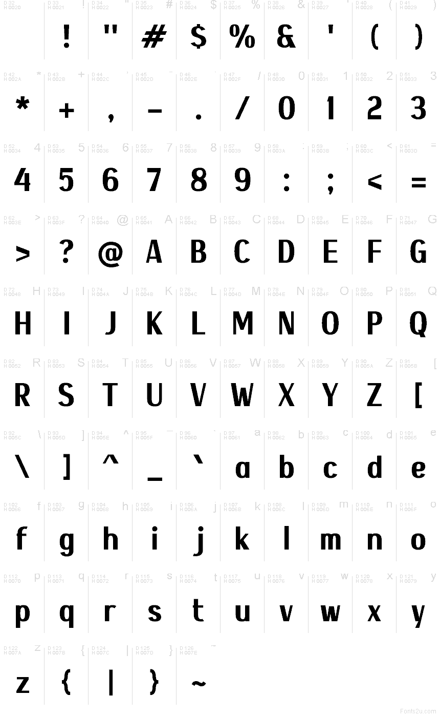 基本ラテン文字 - 文字マップ