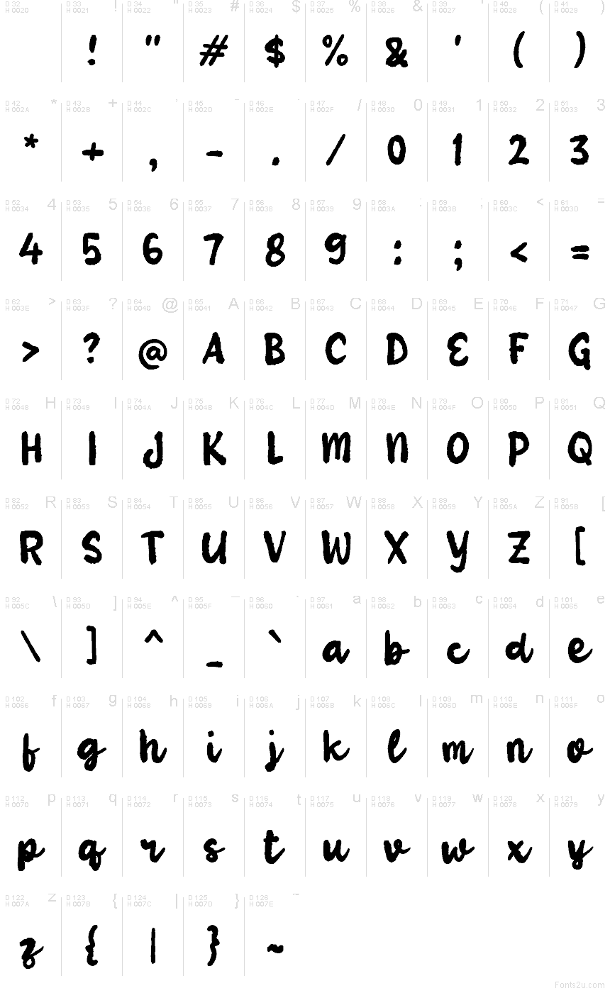 基本拉丁字母 - 字符地图