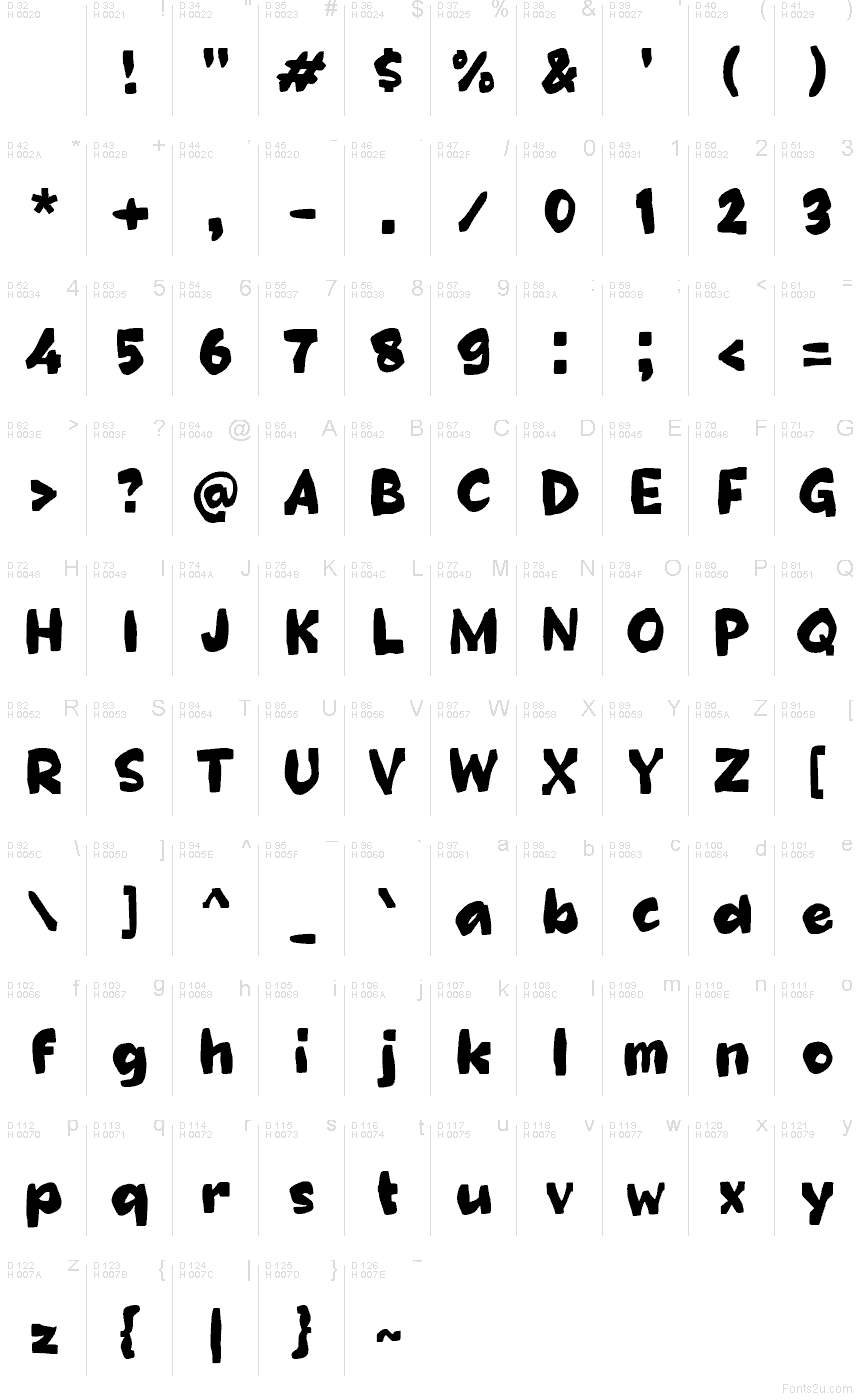 基本拉丁字母 - 字符地图