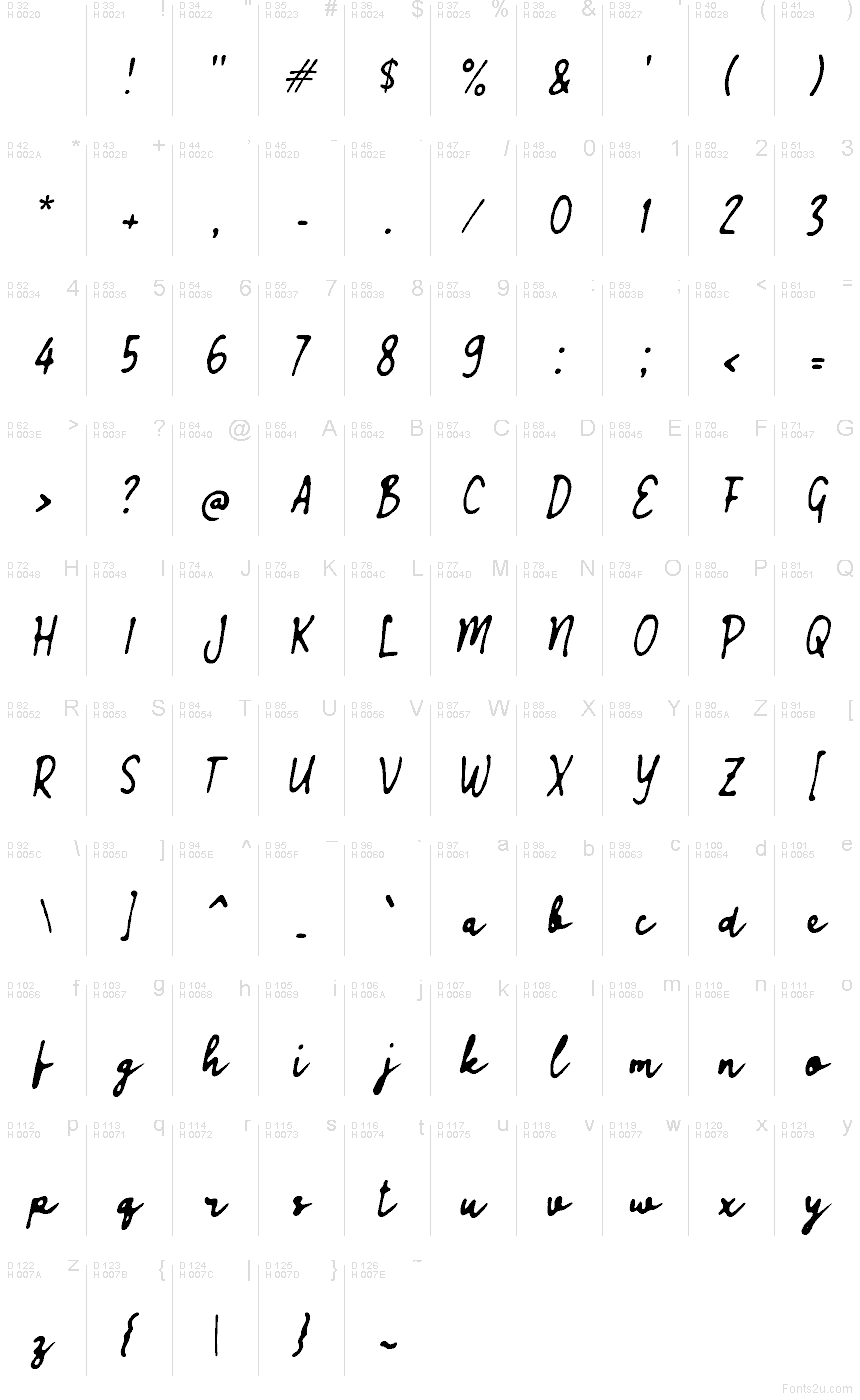 Základní latinka - Tabulka znaků