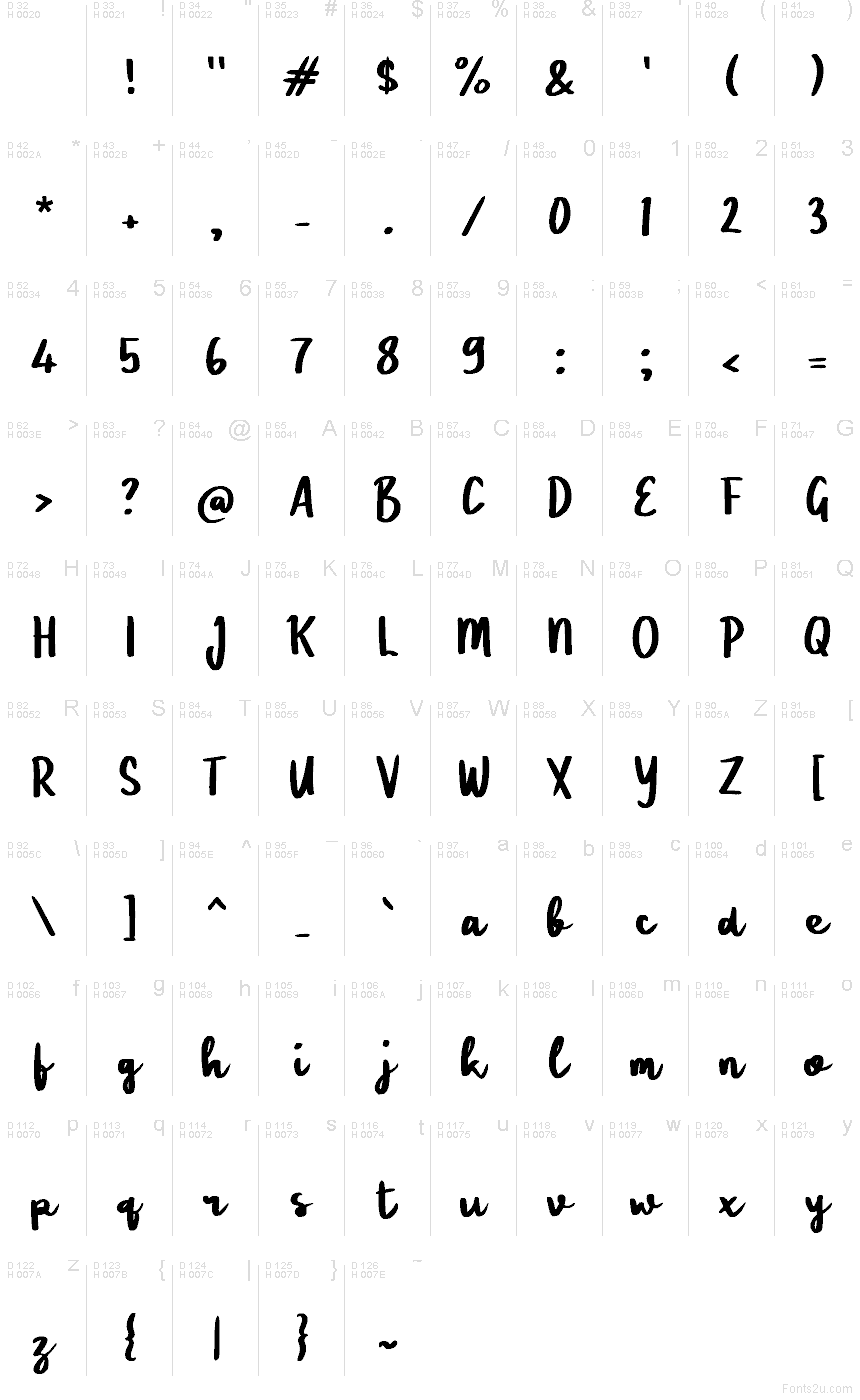 Latino di base - Mappa caratteri