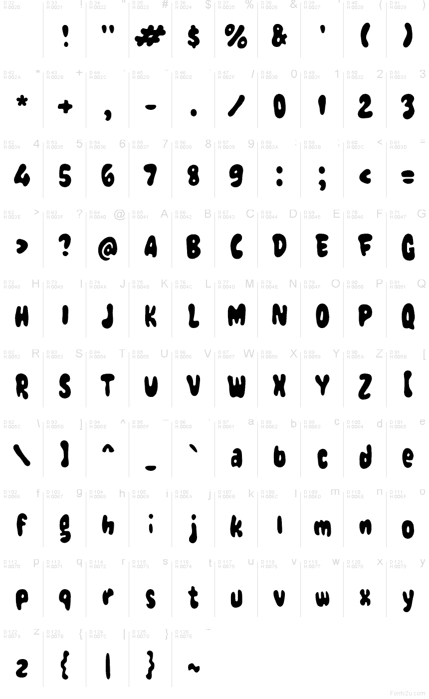 基本拉丁字母 - 字符地图