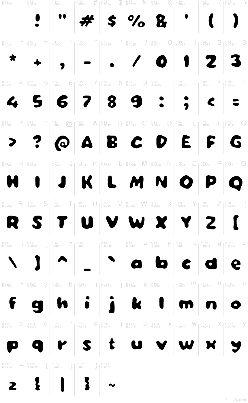 基本拉丁字母 - 字符地图