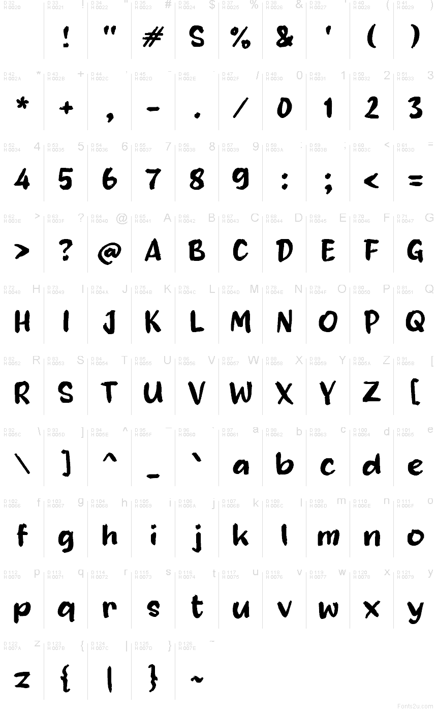 Базова латиниця - Таблиця символів