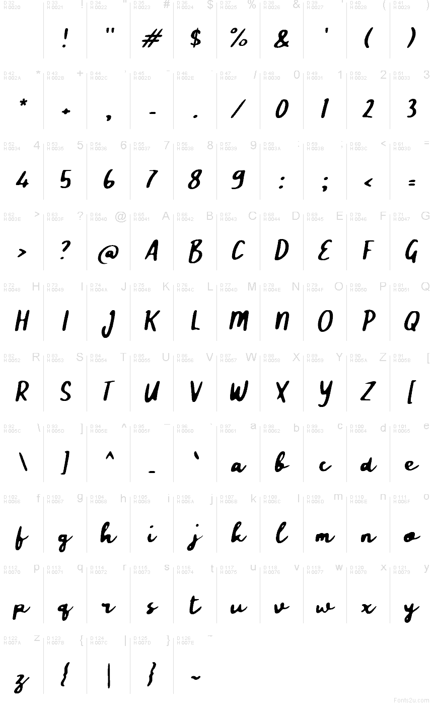 Latín básico - Mapa de caracteres