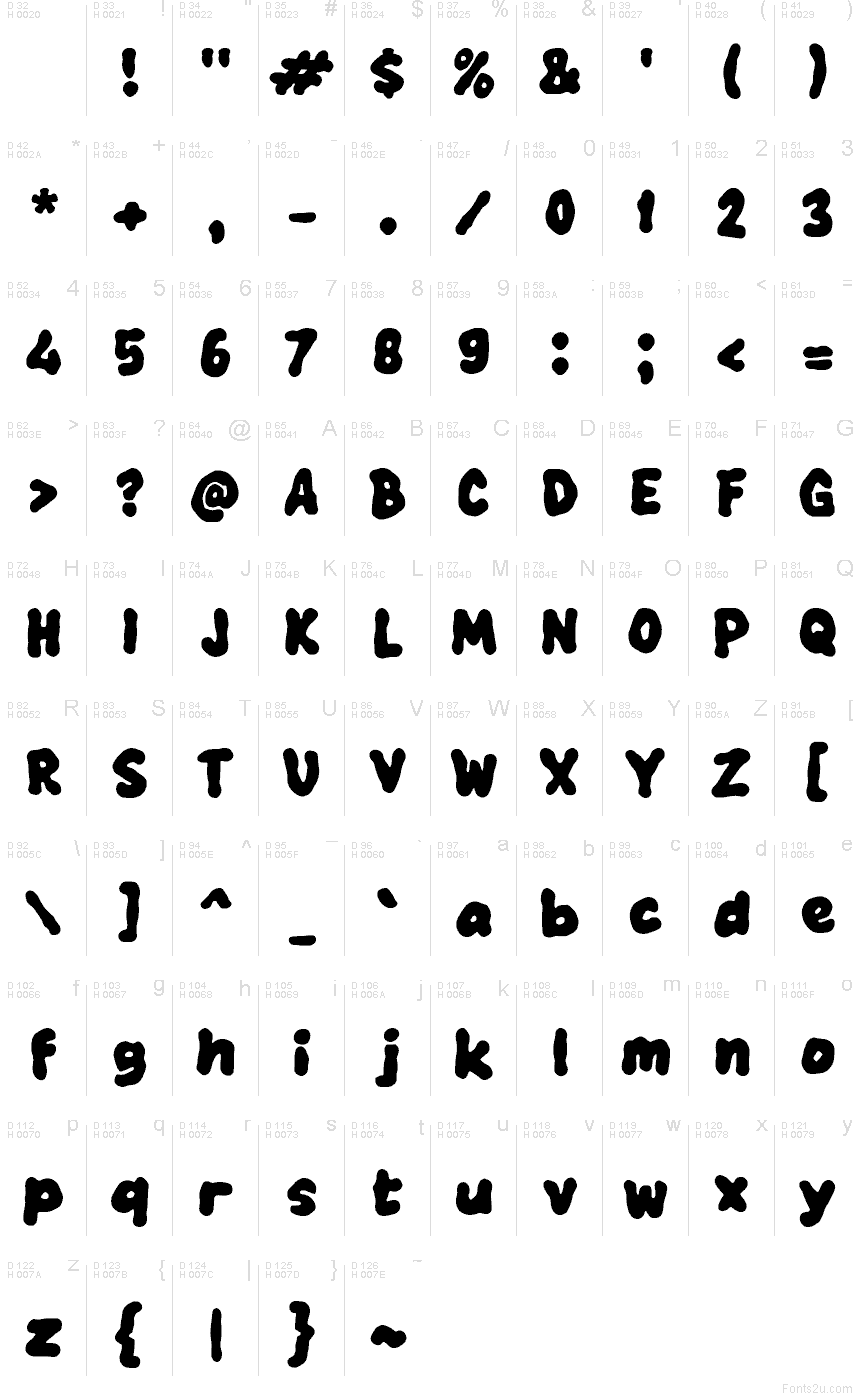 基本拉丁字母 - 字符地图