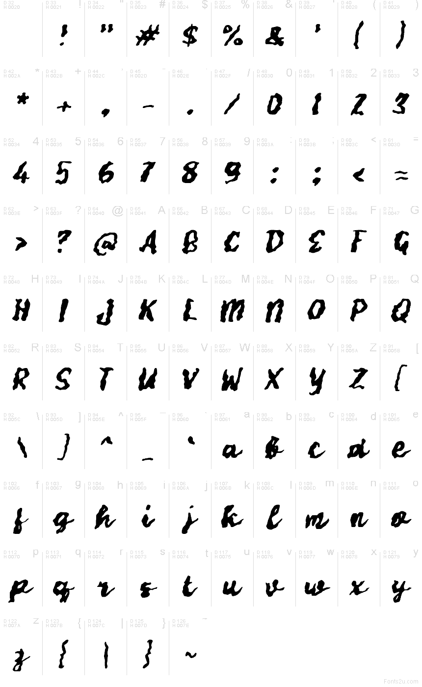 基本拉丁字母 - 字符地图