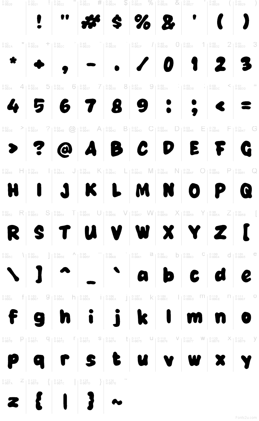 基本拉丁字母 - 字符地图