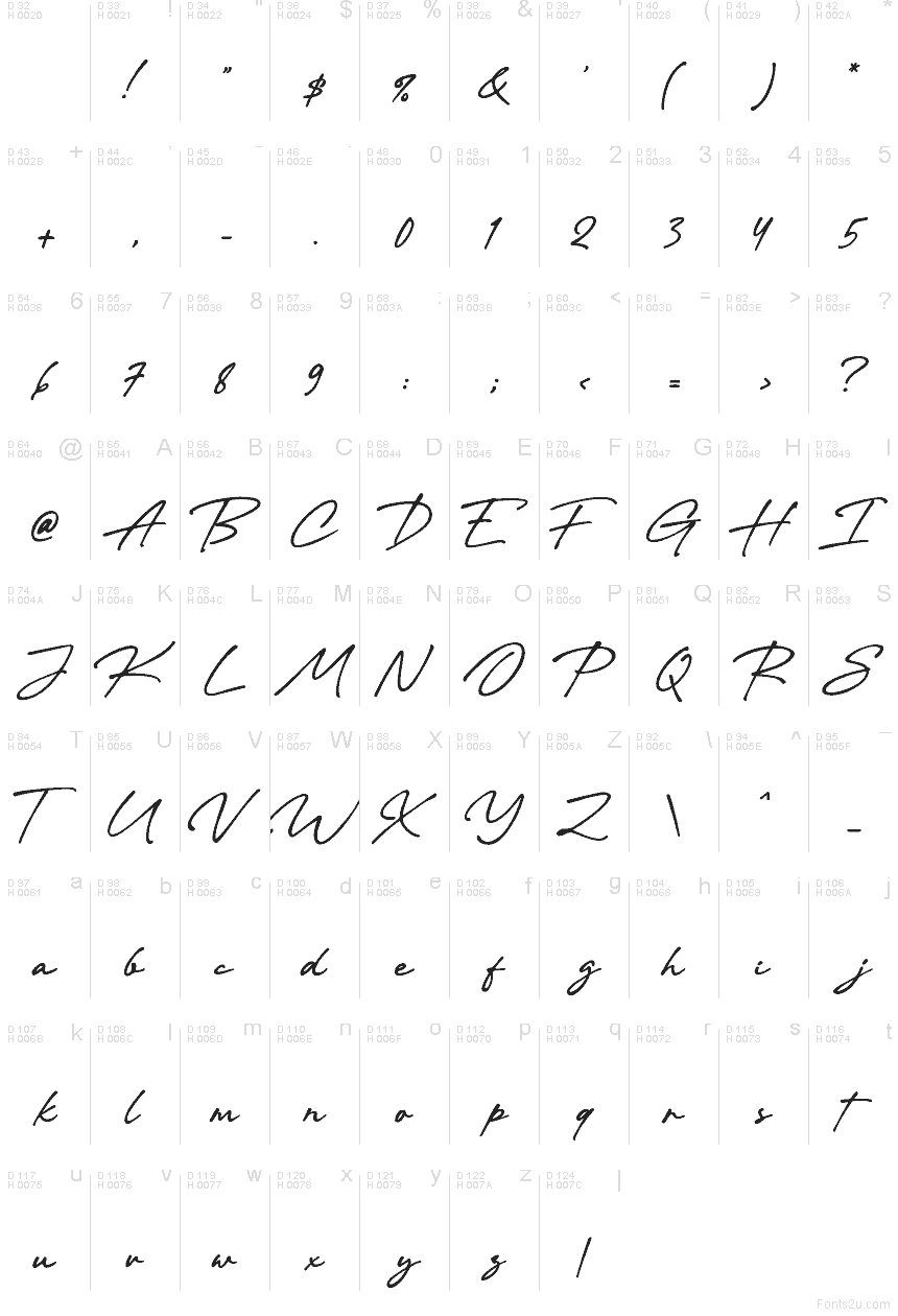 Latino di base - Mappa caratteri