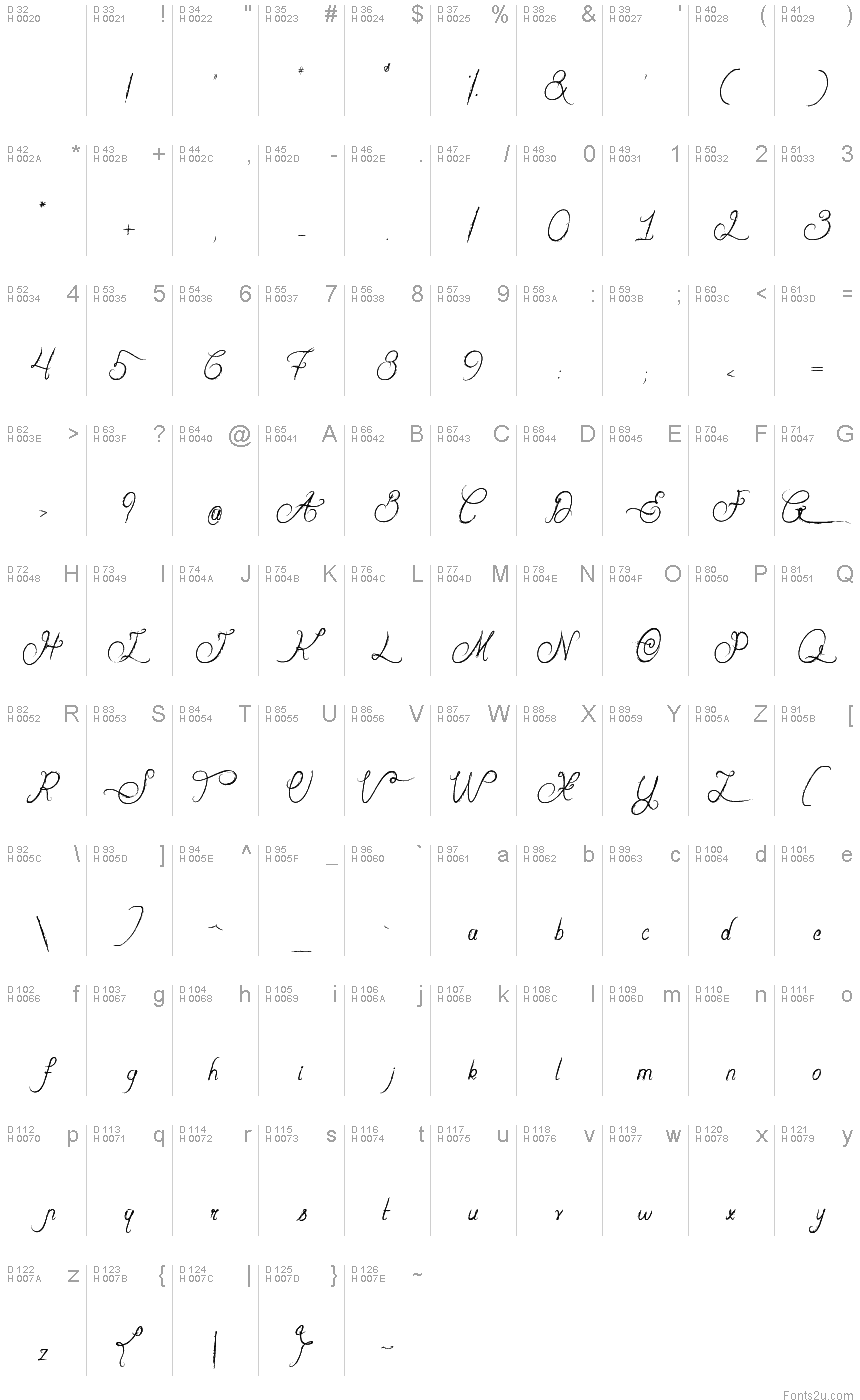 基本拉丁字母 - 字符地图