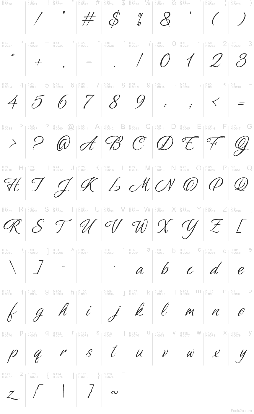 Latim básico - Mapa de caracteres