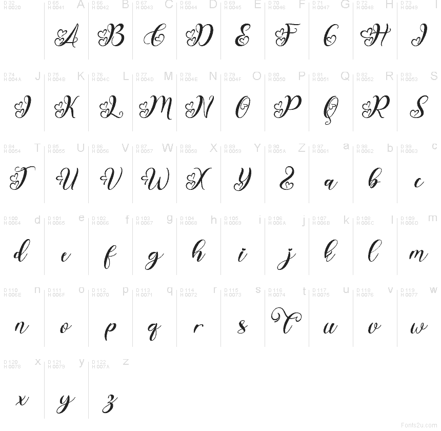 Základná latinka - Znaková sada