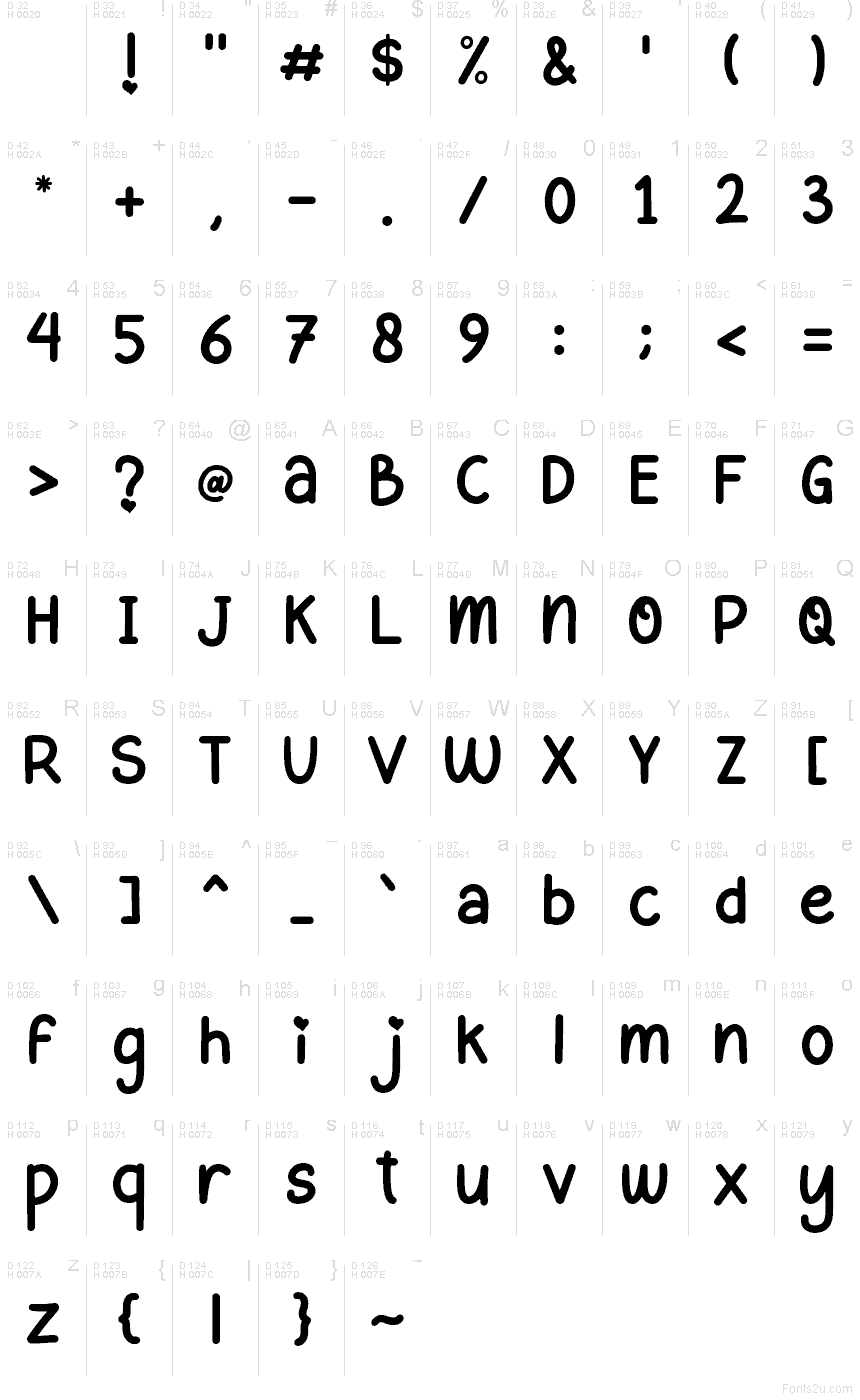 Podstawowy łaciński - Mapa znaków