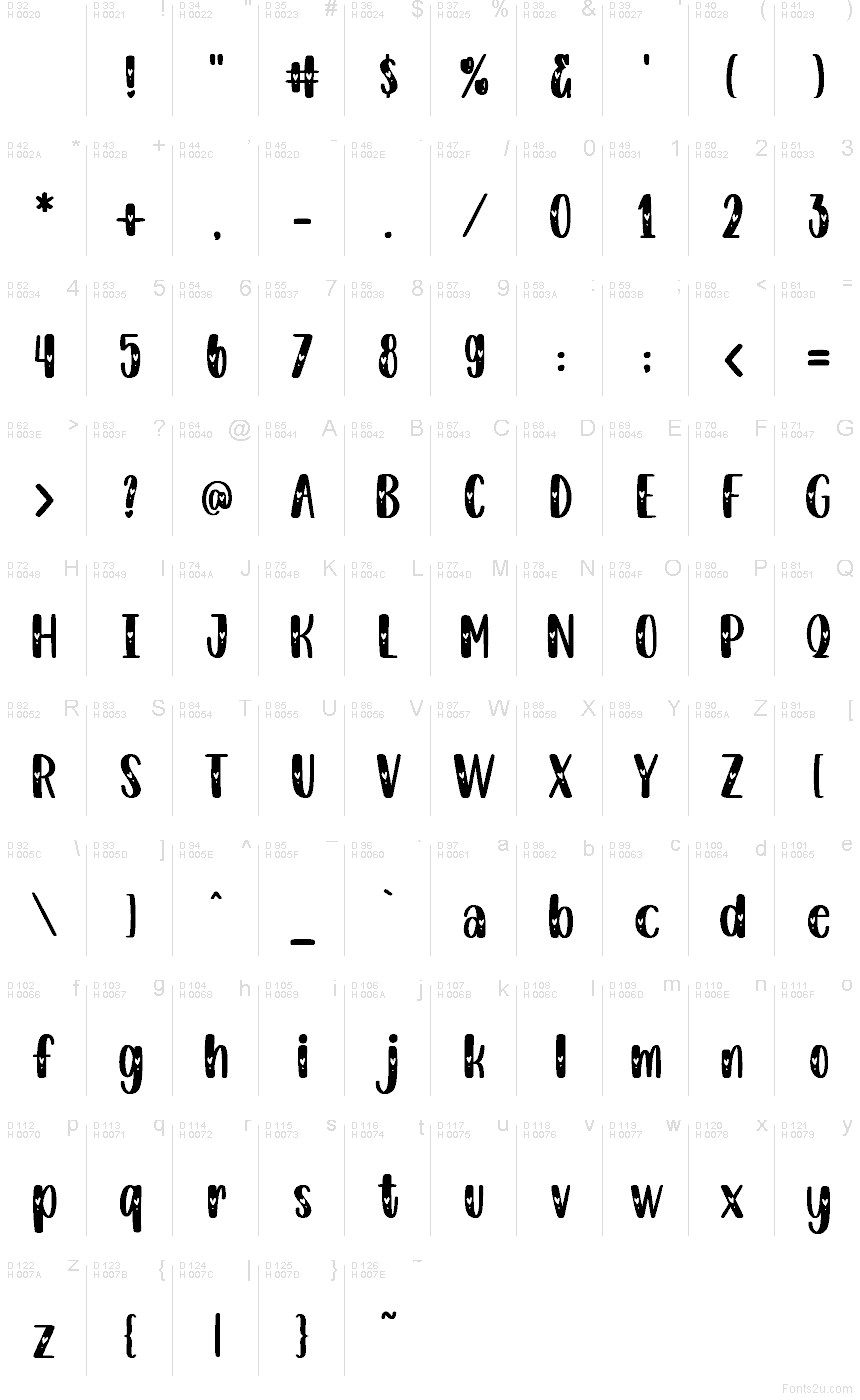 基本拉丁字母 - 字符地图