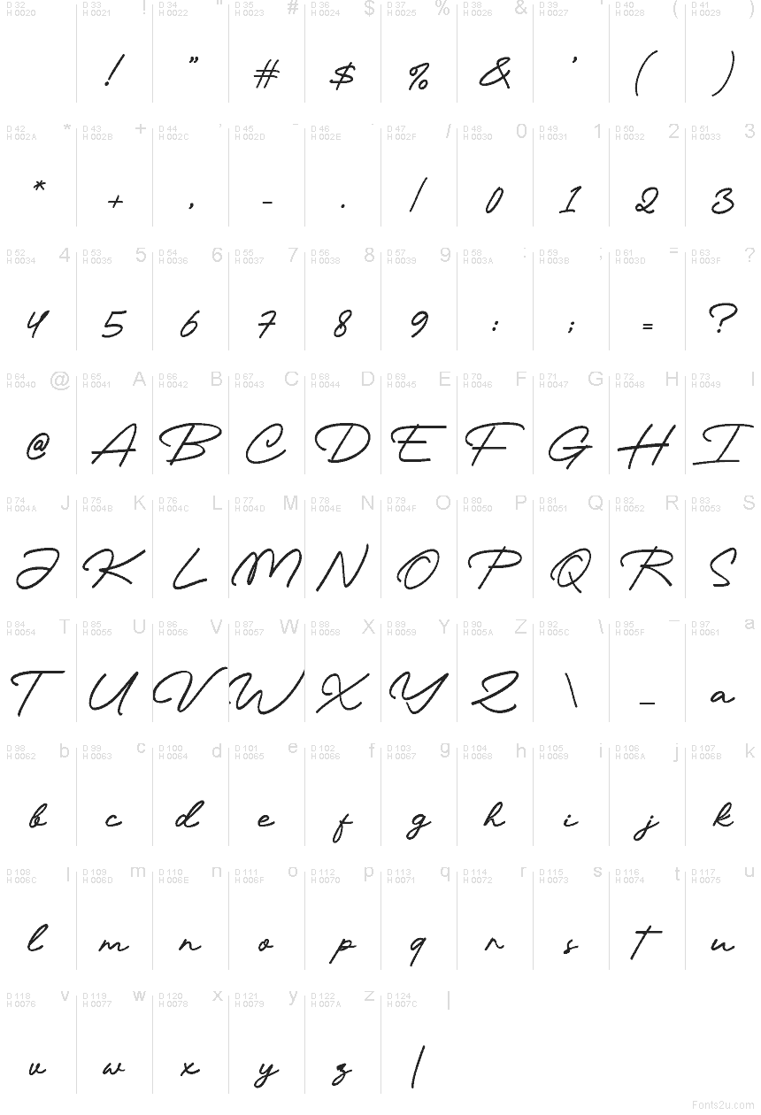 基本拉丁字母 - 字符地图