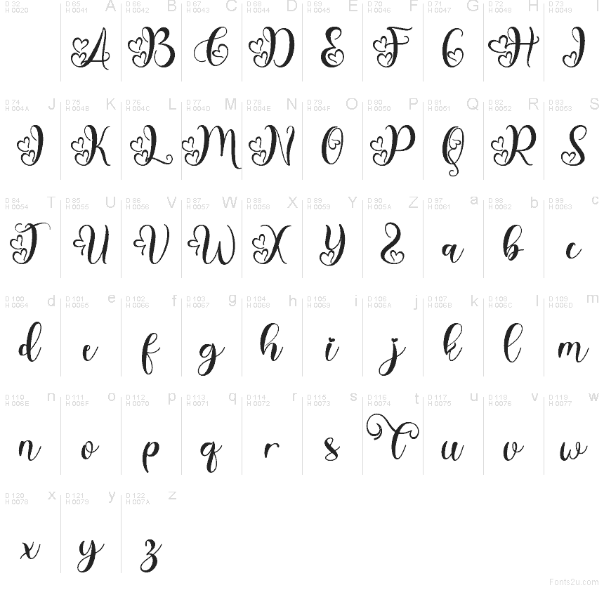 Základná latinka - Znaková sada