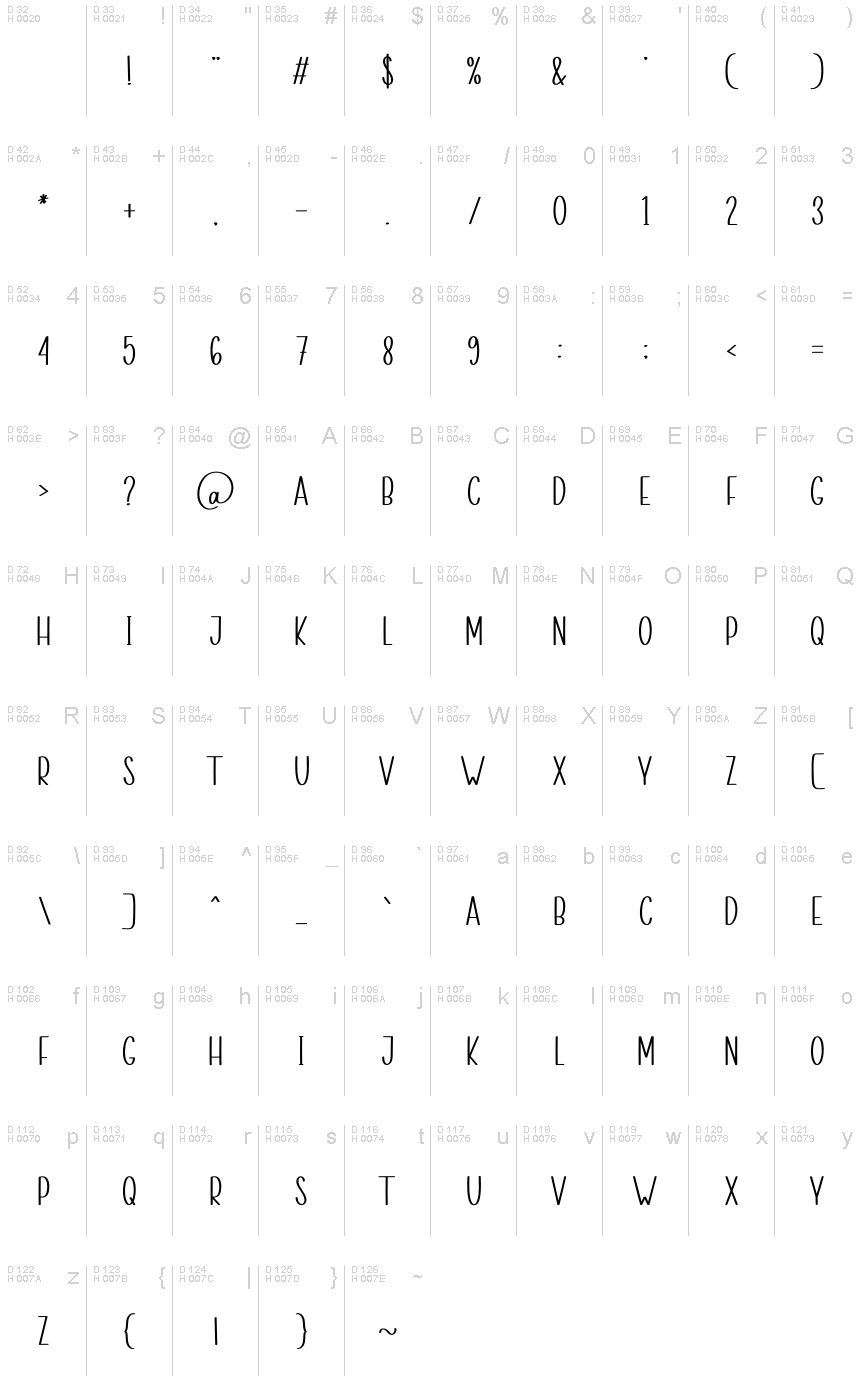 基本拉丁字母 - 字符地图