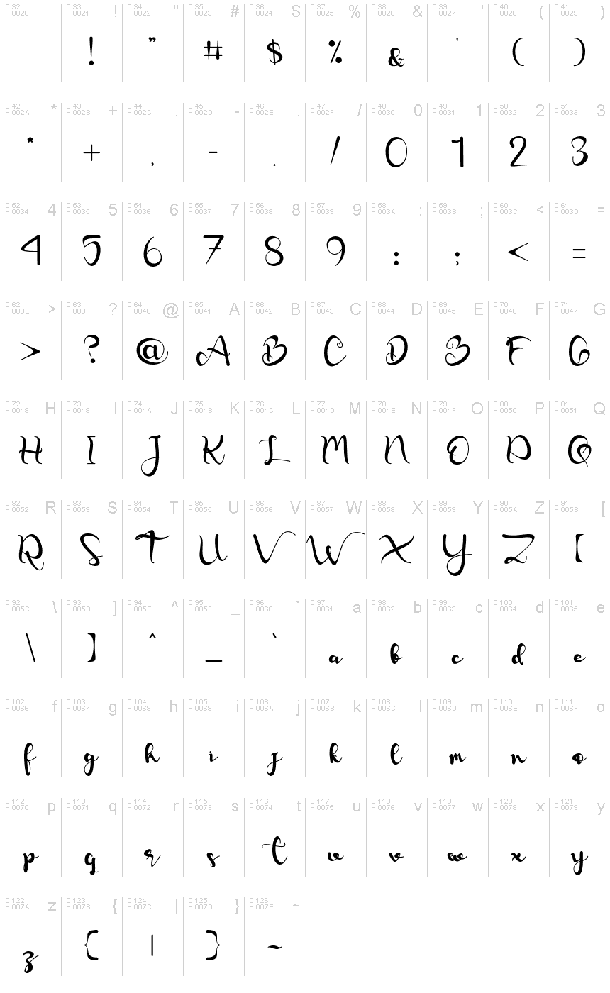 基本ラテン文字 - 文字マップ