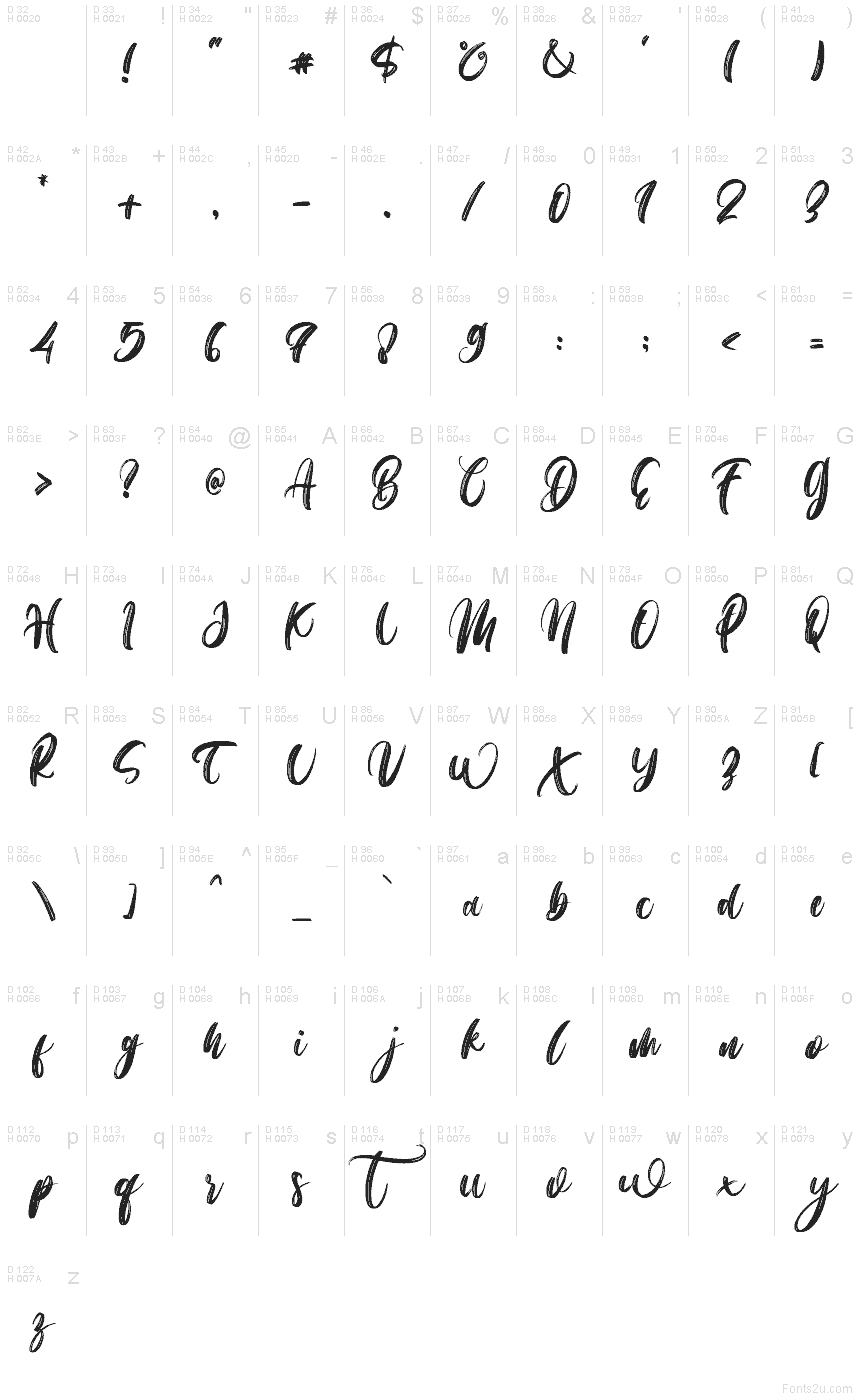 Latín básico - Mapa de caracteres