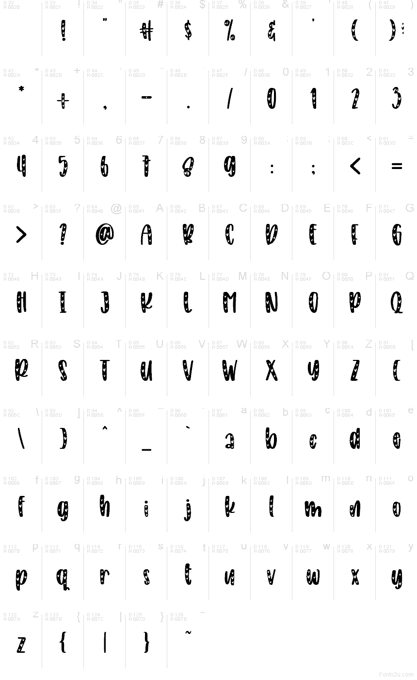 基本拉丁字母 - 字符地图