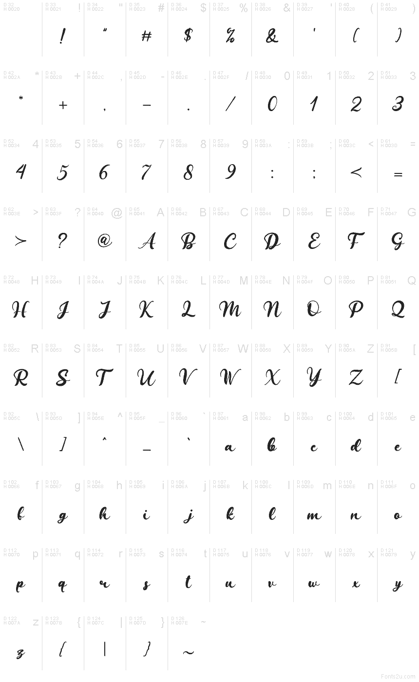 Базовая латиница - Таблица символов
