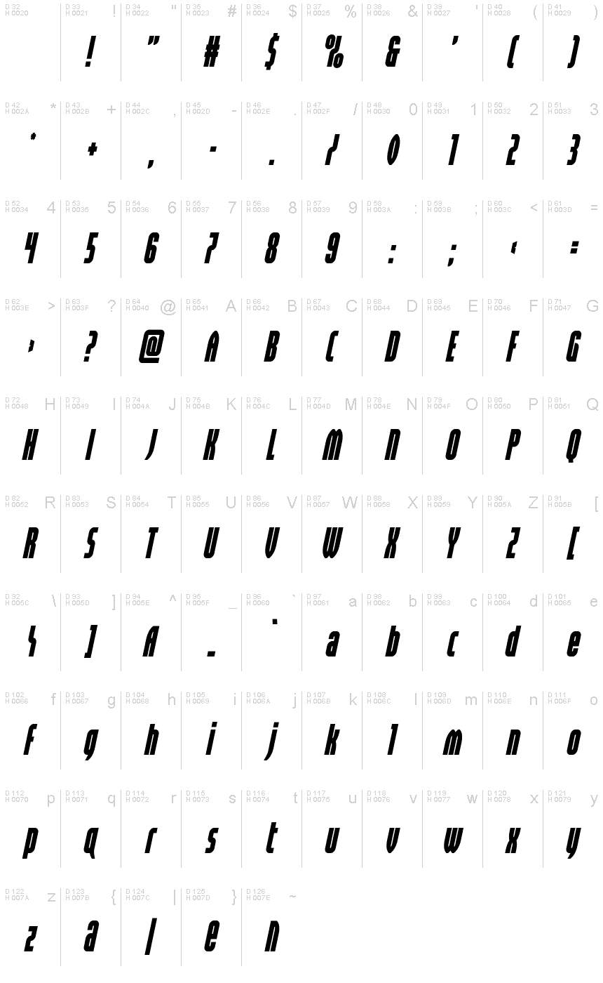 Basic Latin - charmap