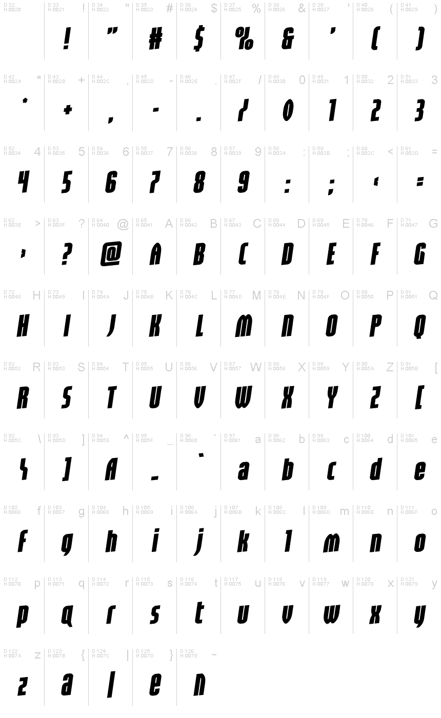 Basic Latin - charmap