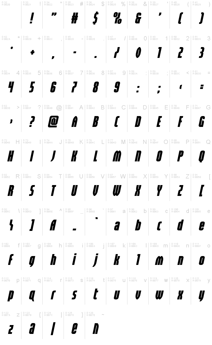 Basic Latin - charmap