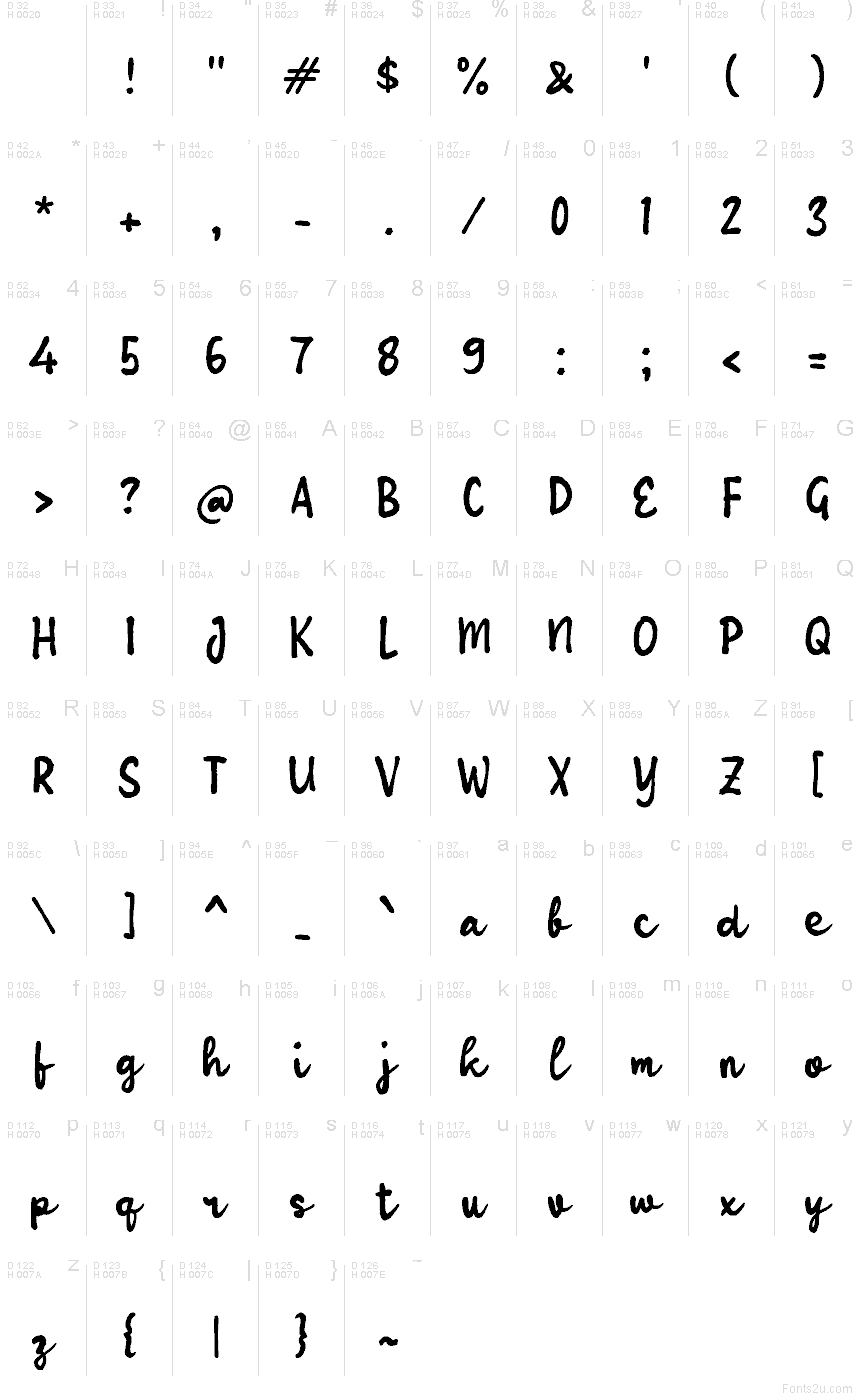 Základní latinka - Tabulka znaků