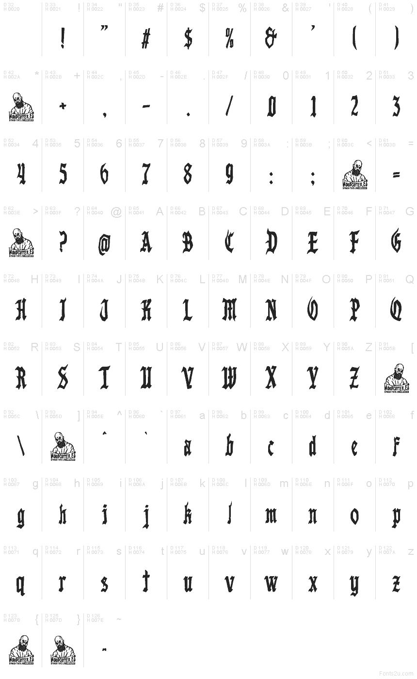 基本ラテン文字 - 文字マップ