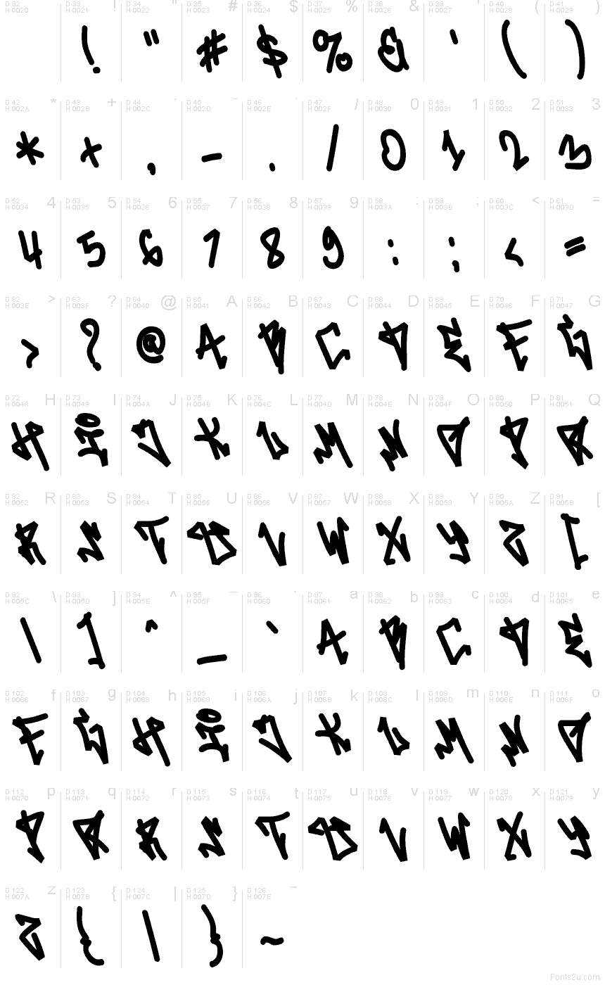 Základní latinka - Tabulka znaků